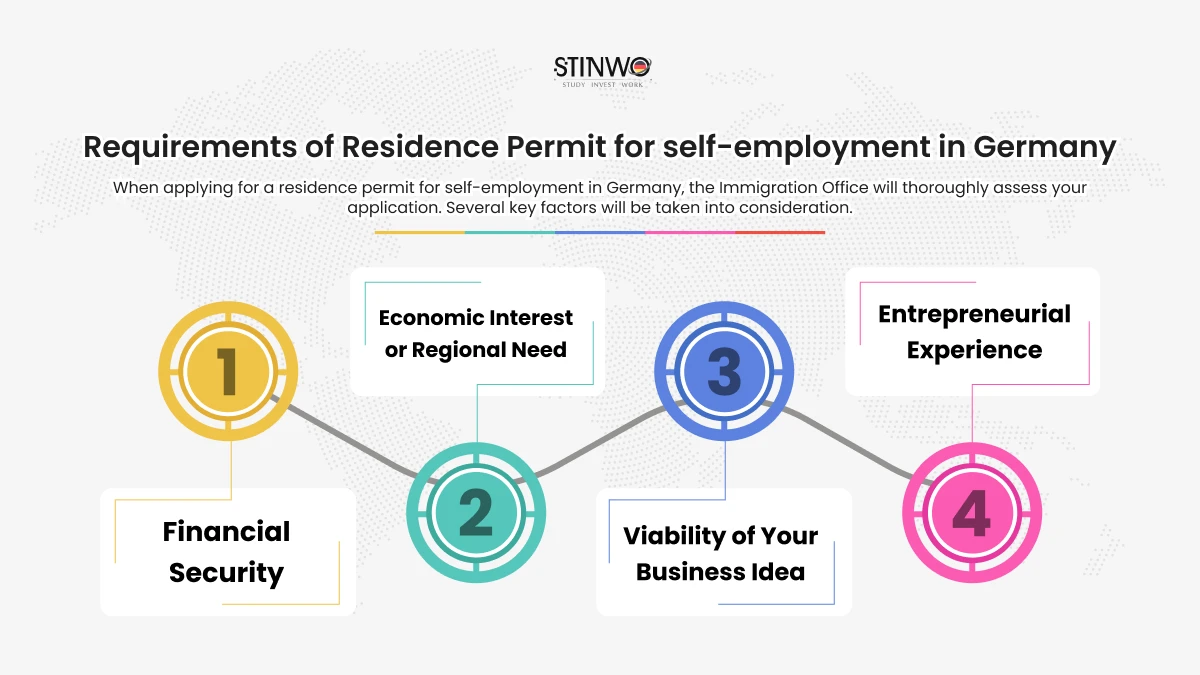Requirements of Residence Permit for self employment in Germany