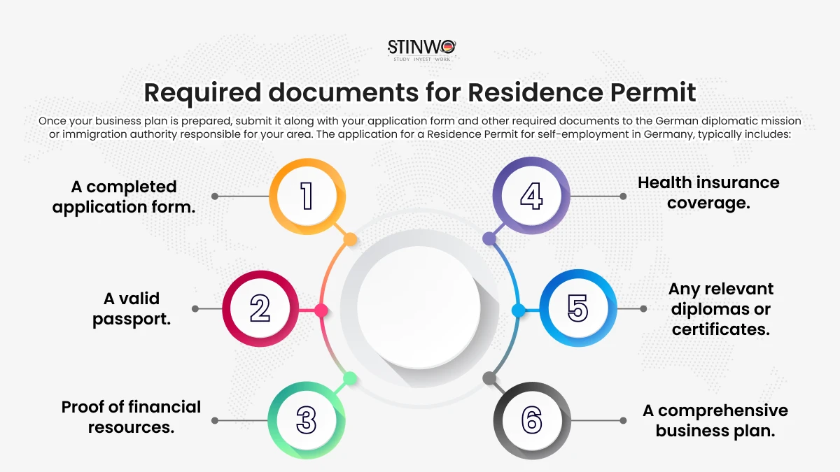 residence permit for self employment in Germany