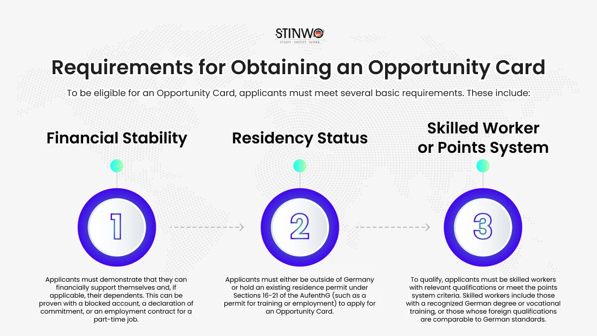 Requirements for Obtaining an Opportunity Card